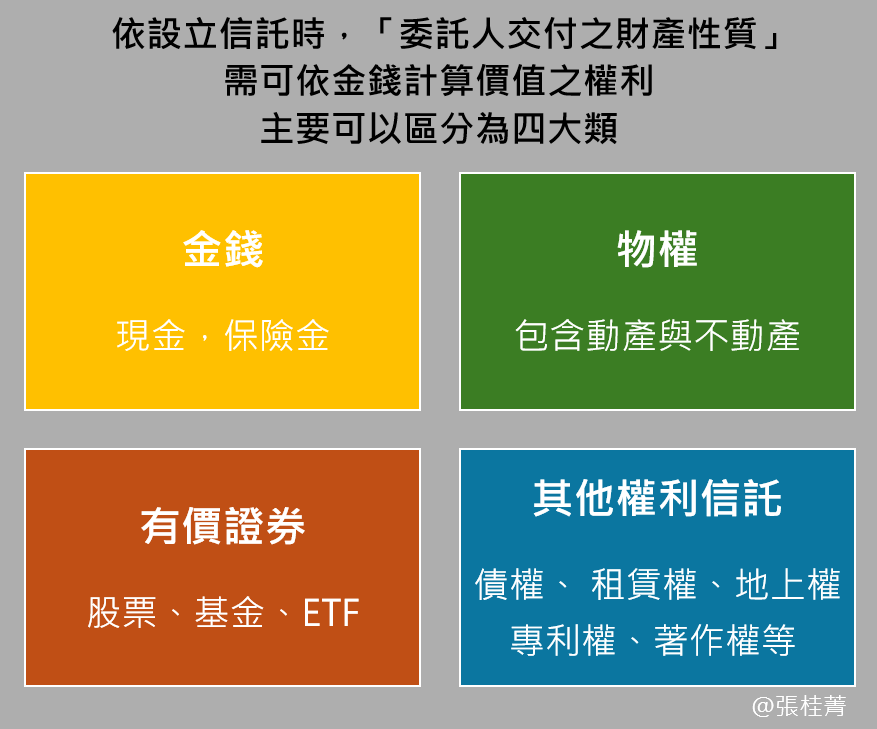 委託人交付之財產性質